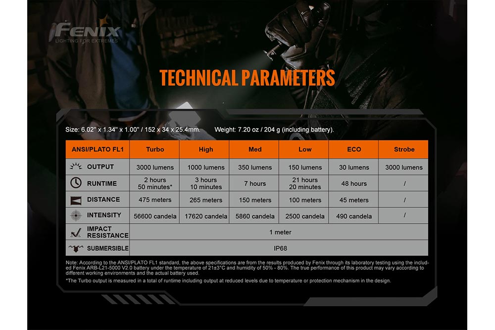 Fenix TK20R V2.0 Rechargeable Flashlight with FREE T5 Tactical Pen