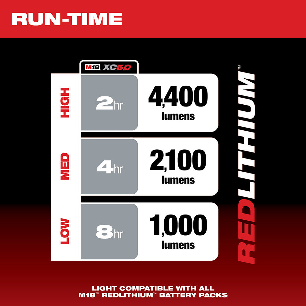 Milwaukee M18™ RADIUS™ LED Compact Site Light